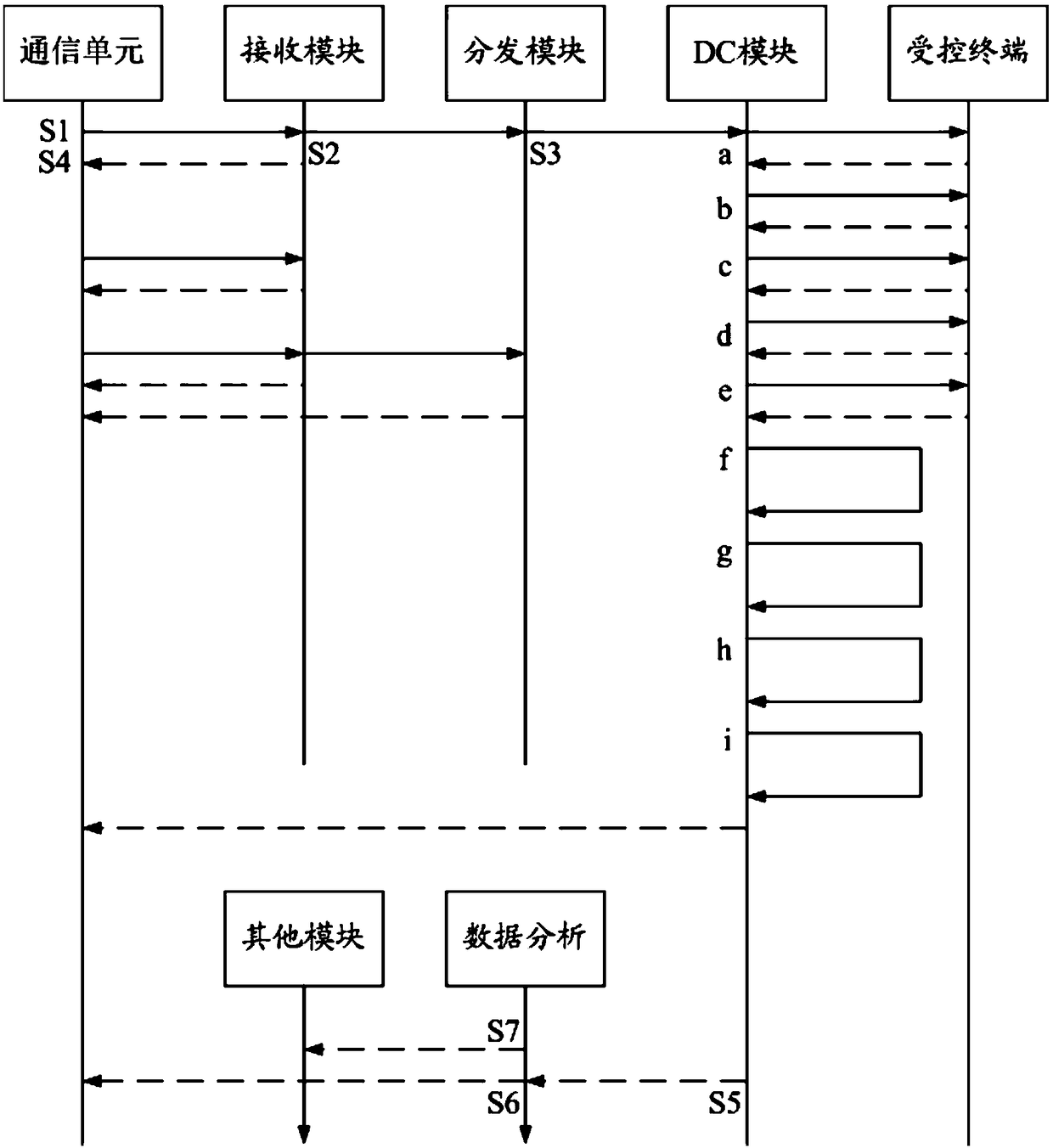 Tracking method and system of device control command