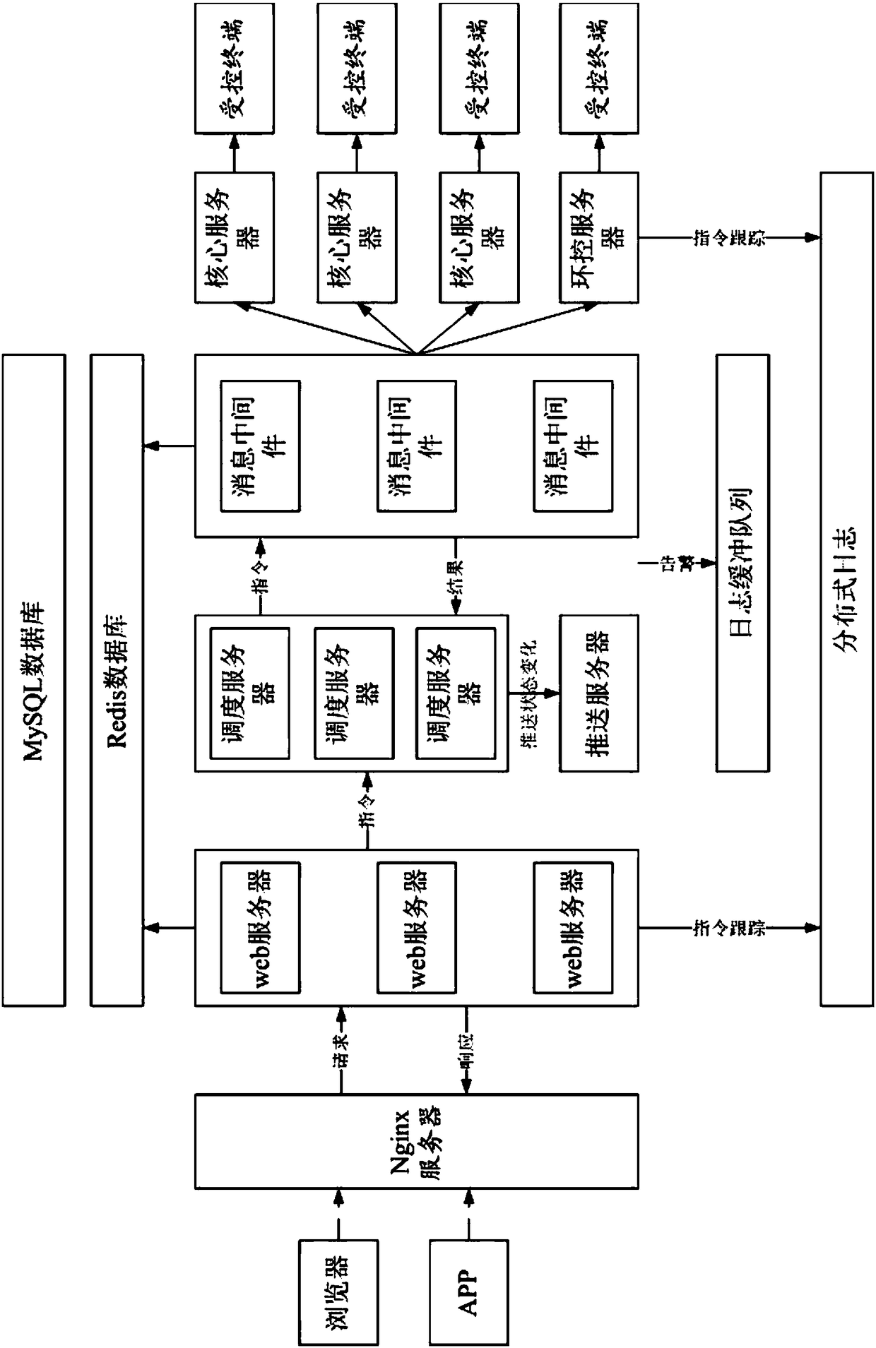 Tracking method and system of device control command