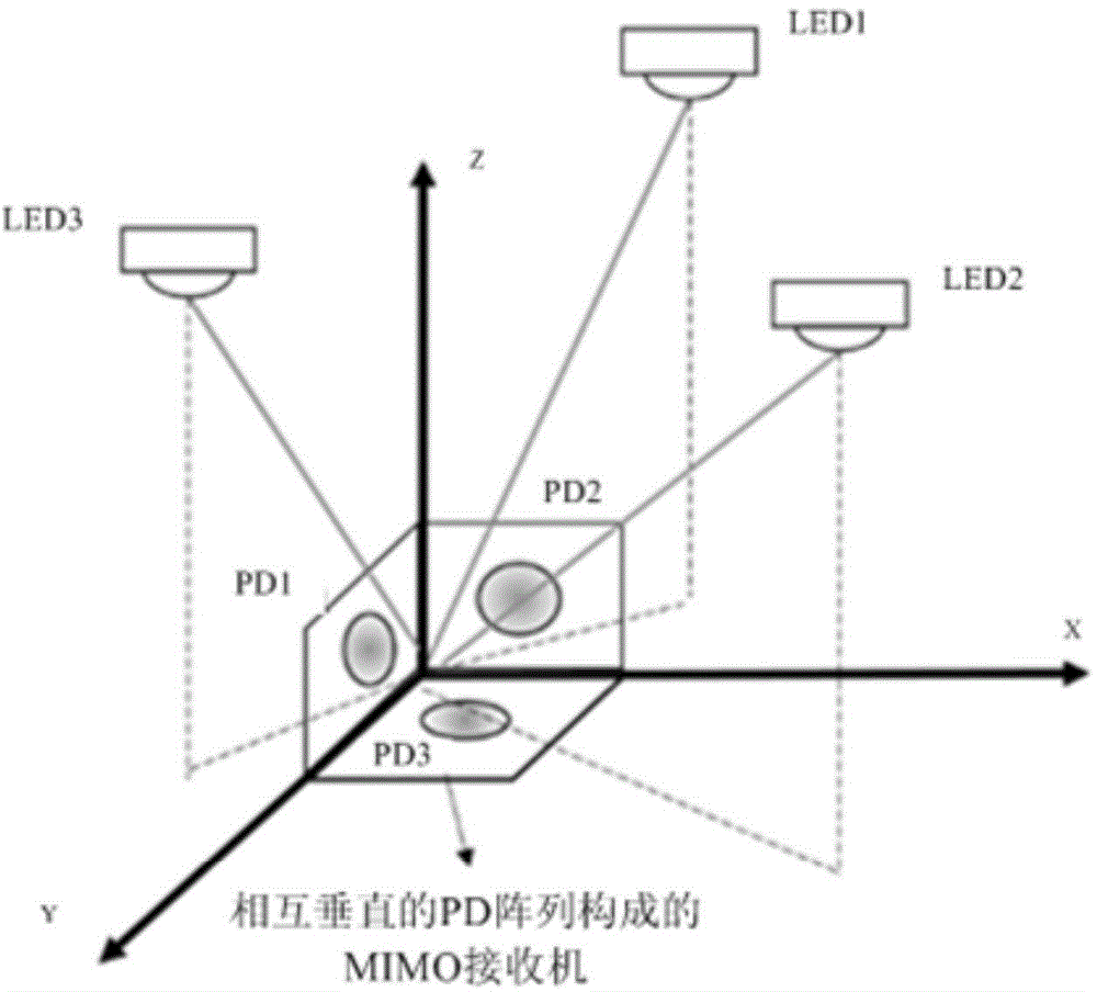 Multiple-input-multiple-output visible light MIMO system