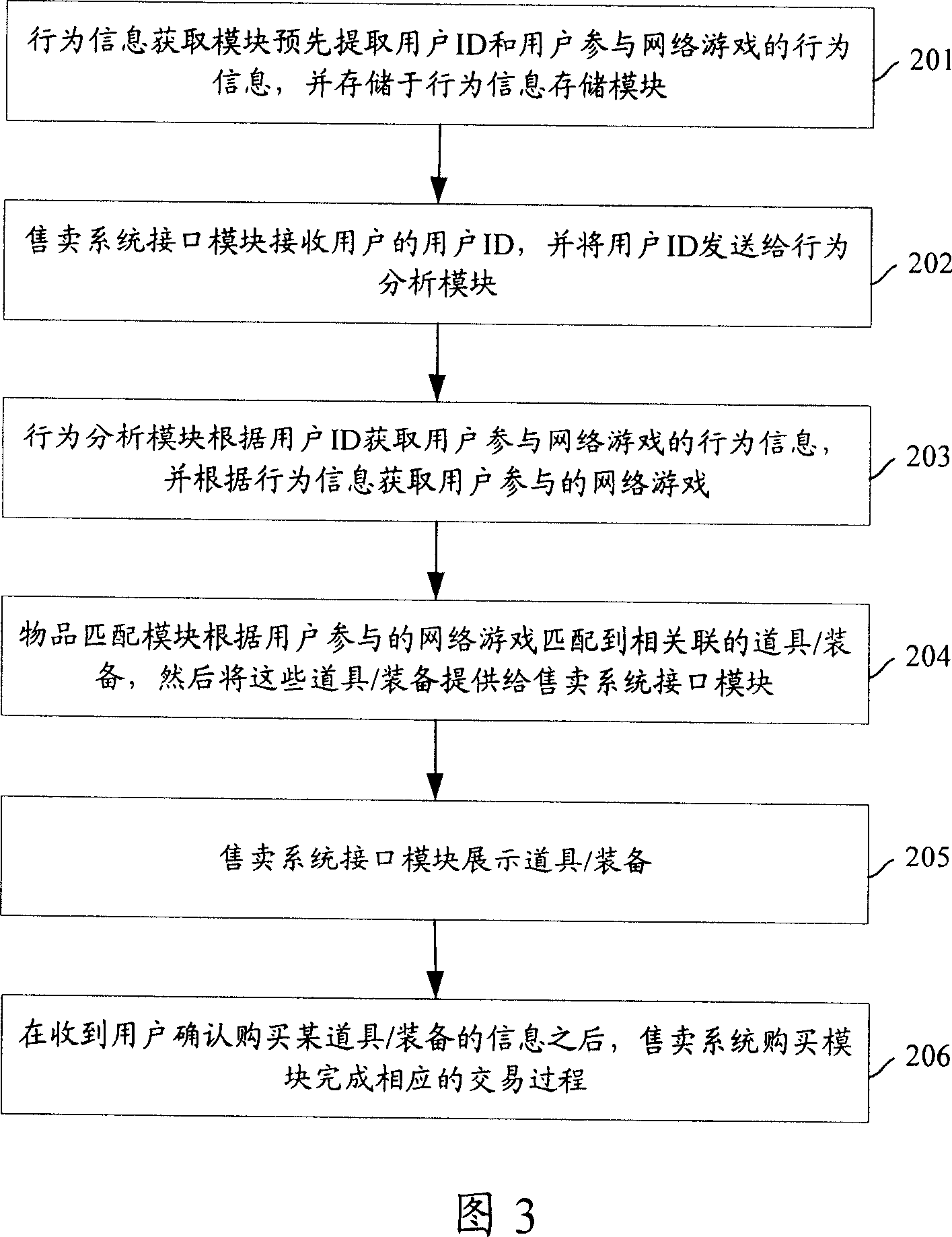 Articles-selling system and method for showing goods thereof