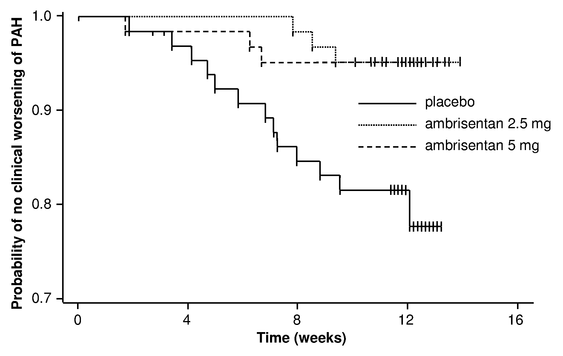 Method for treating a pulmonary hypertension condition