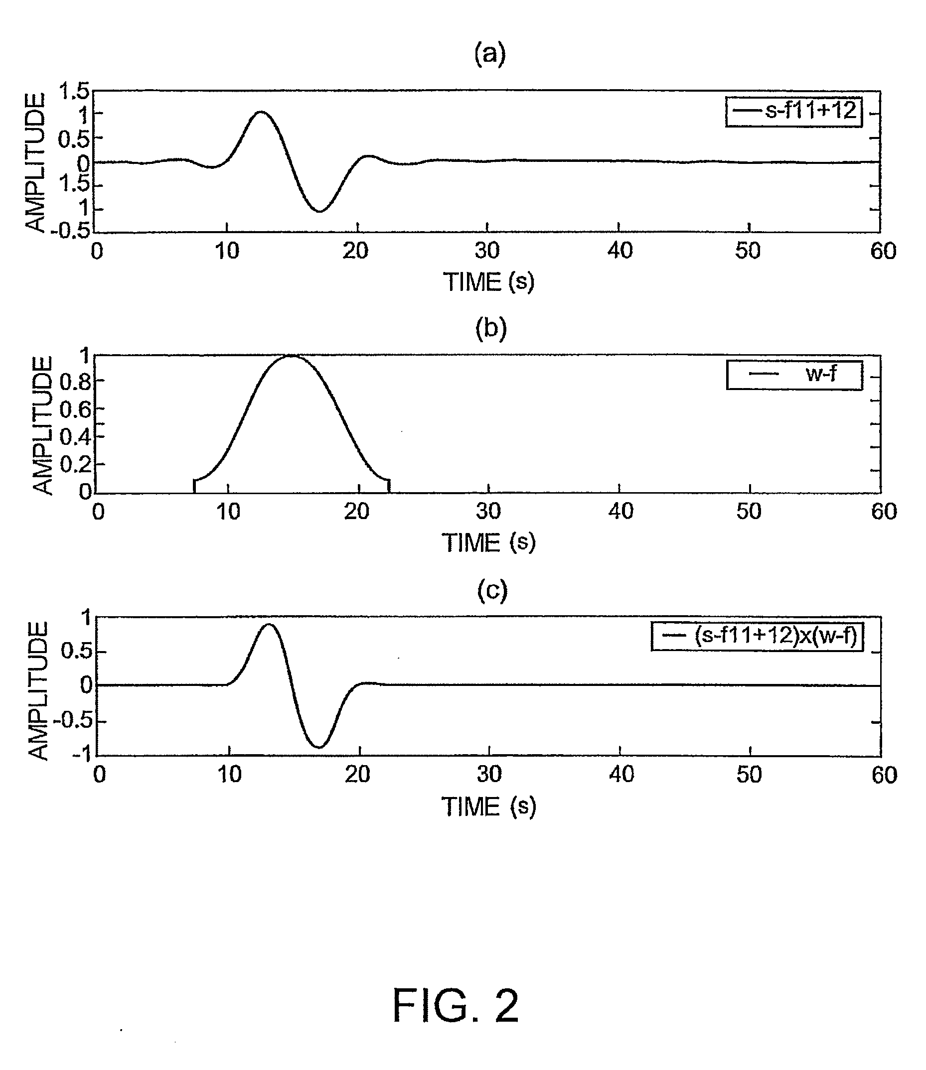 Attitude control data creating method, and attitude control system applying the method