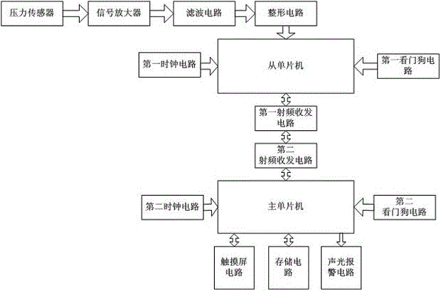 Radio frequency based human body pulse detecting device