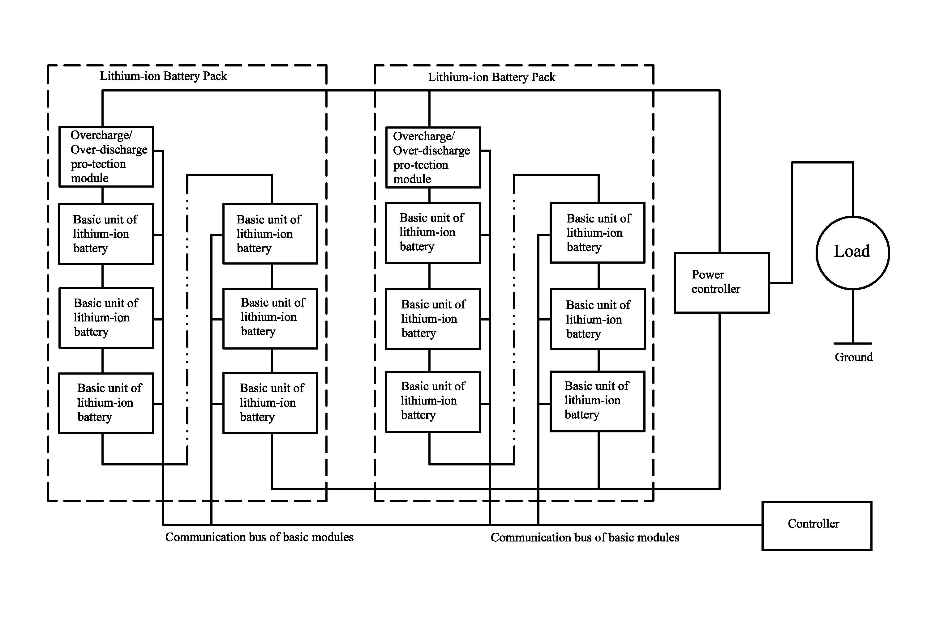 Basic unit of lithium-ion battery, battery pack comprising the same, and charge/discharge equalizing method thereof