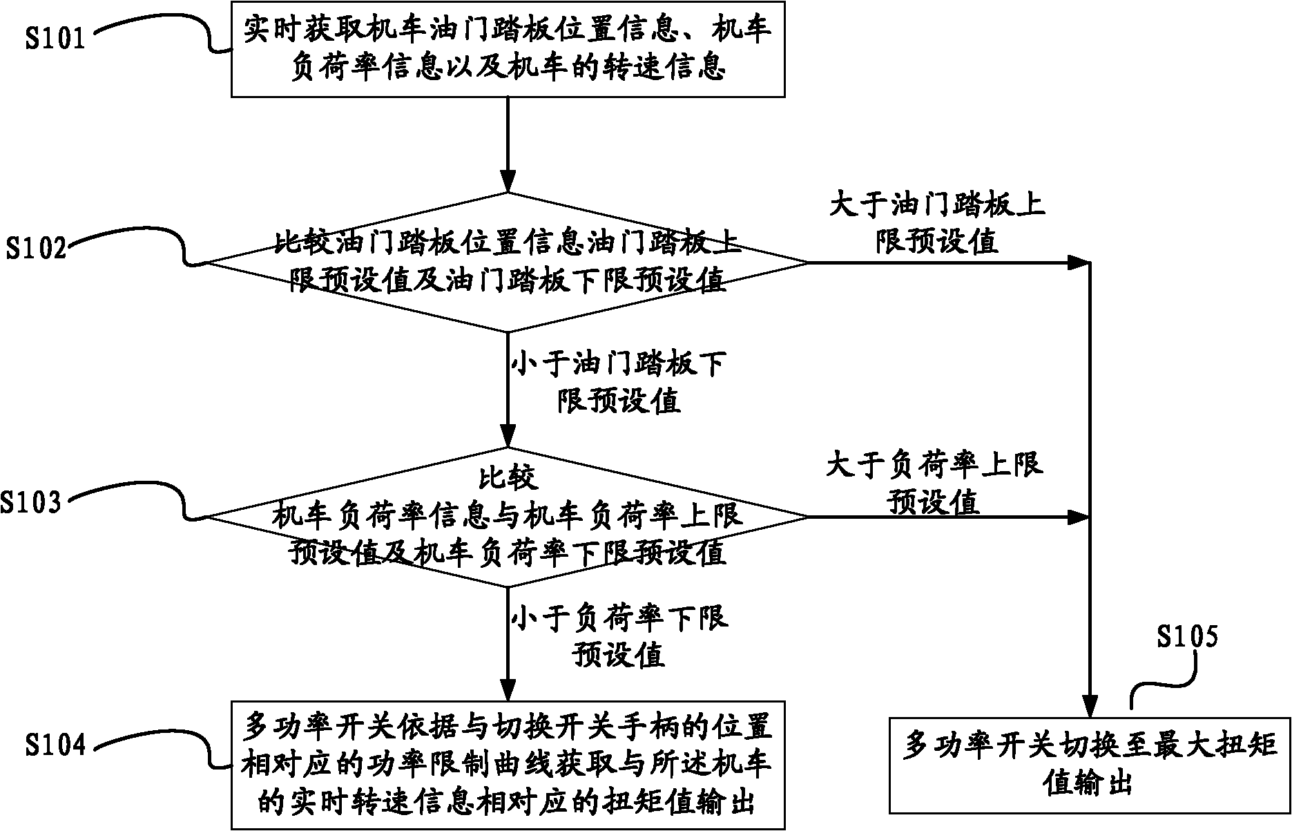 Multi-power switch switching method and device