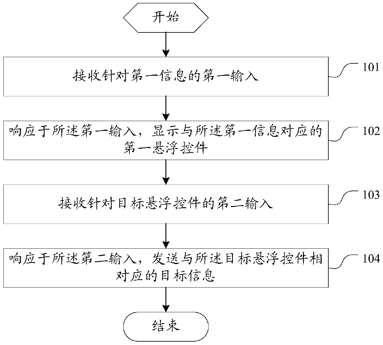 Information processing method and electronic equipment