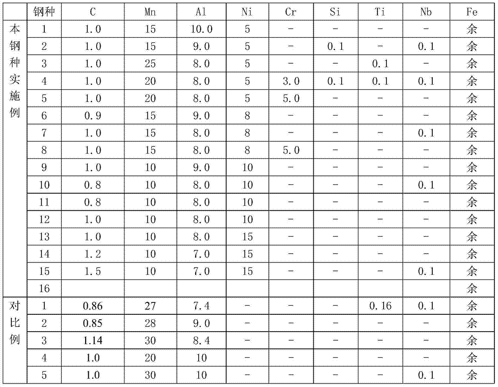 Low-density high-plasticity NiAl-reinforced ultrahigh-strength steel and preparation method thereof