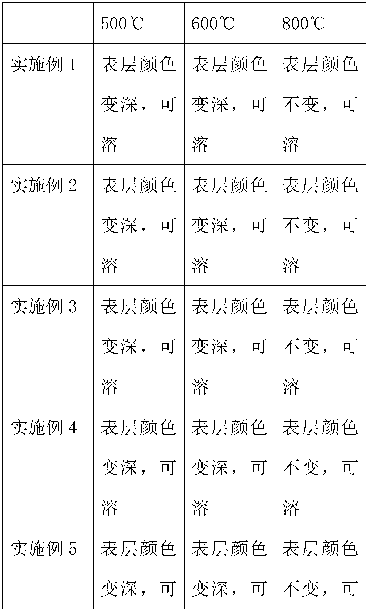 Water-soluble mold material for resin-based composite material