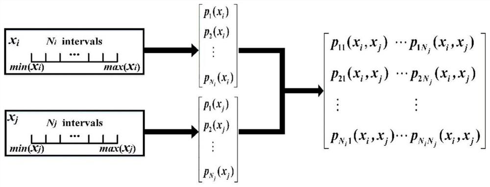 A fault tracing method based on su-mrmr and pso-svm for high-voltage off-grid faults in wind farms