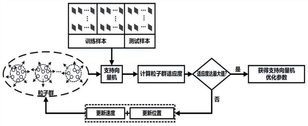 A fault tracing method based on su-mrmr and pso-svm for high-voltage off-grid faults in wind farms