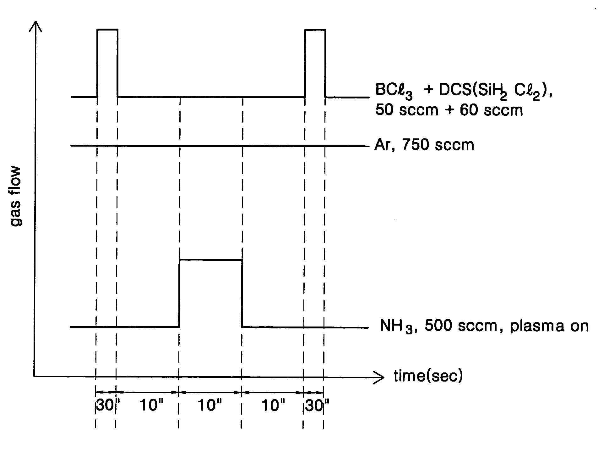 Method for forming a low-k dielectric layer for a semiconductor device