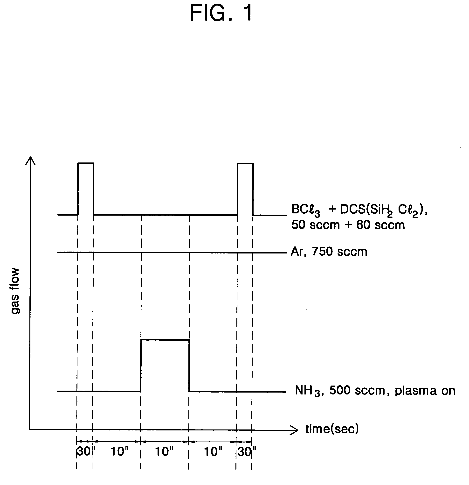 Method for forming a low-k dielectric layer for a semiconductor device