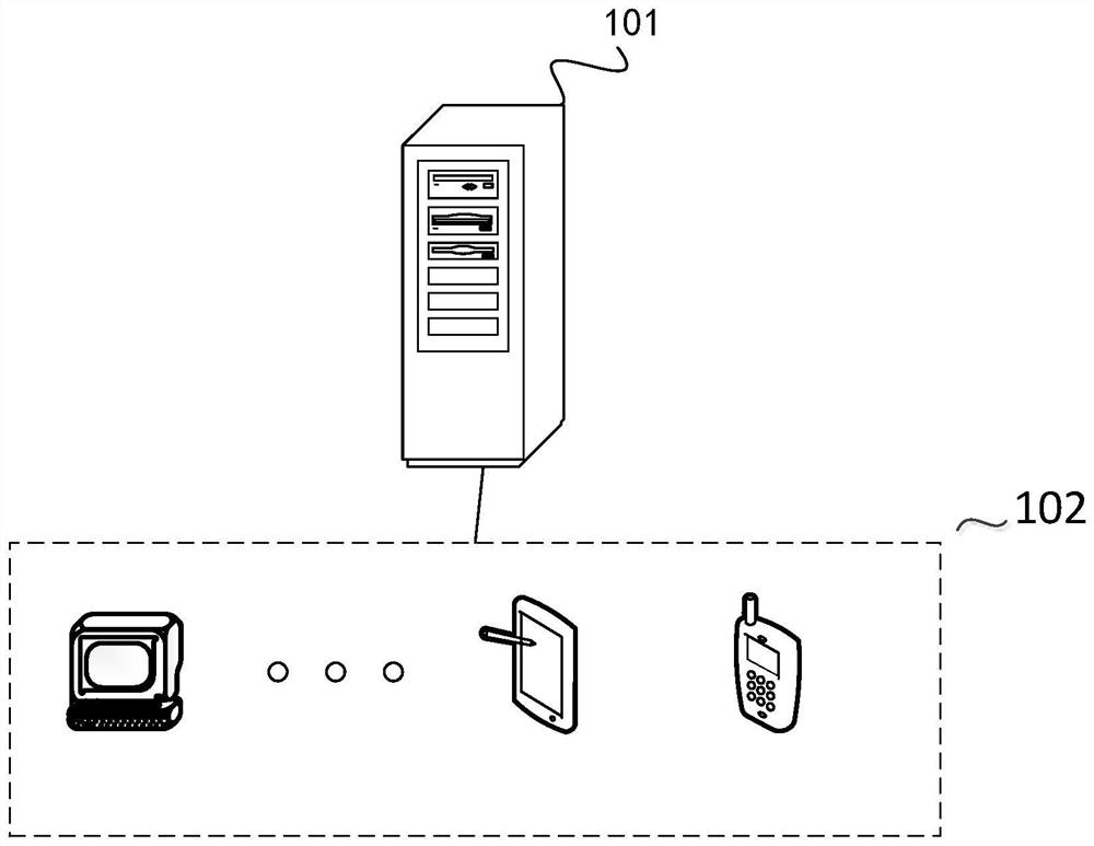 Verification method and device