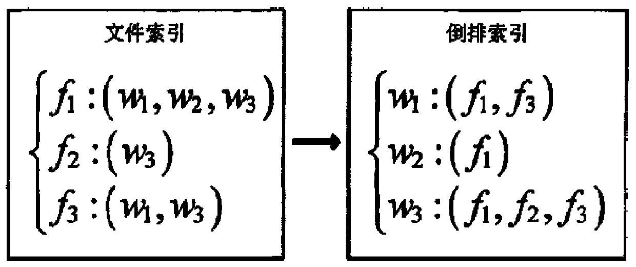 Security indexing system based on SGX