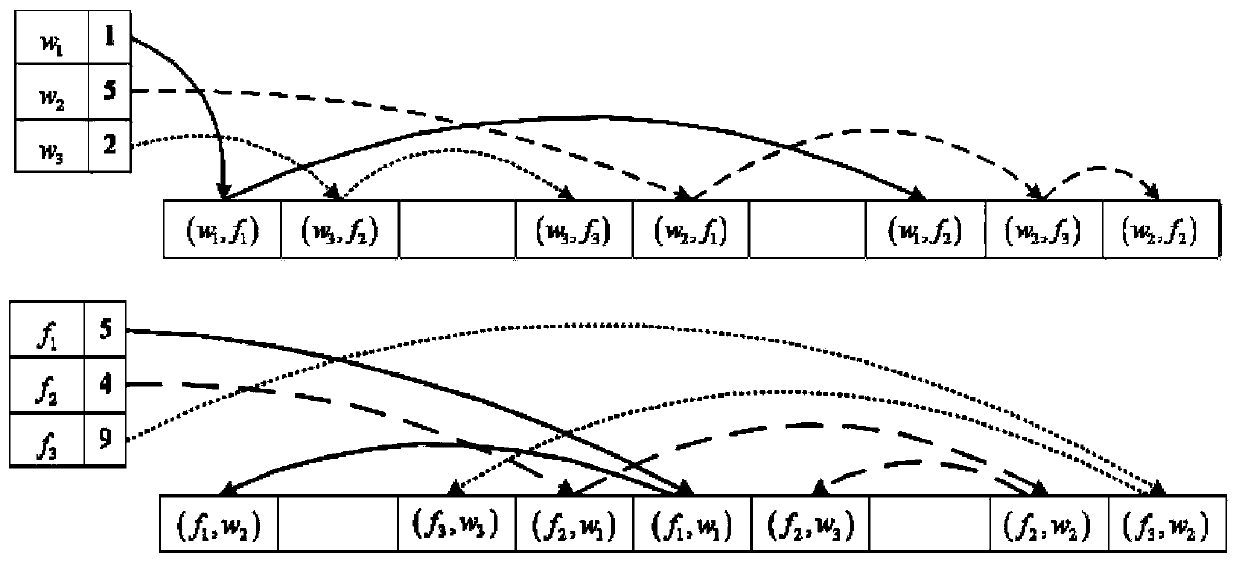 Security indexing system based on SGX