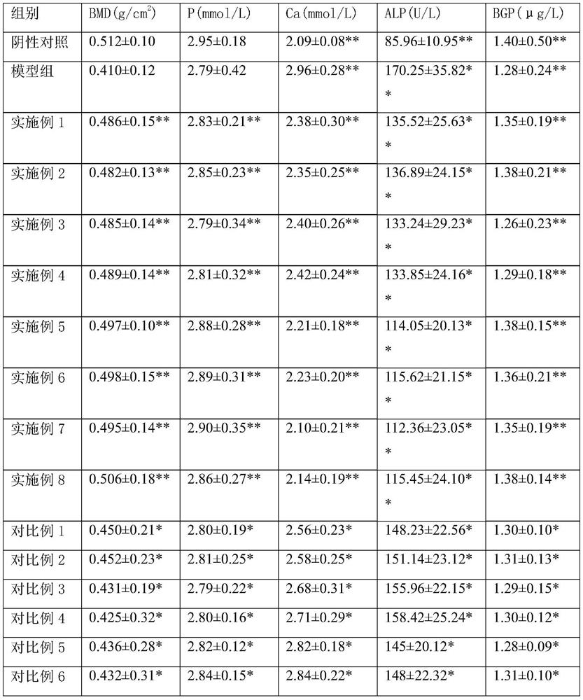 Eucommia ulmoides extract and application thereof in treatment of osteoporosis