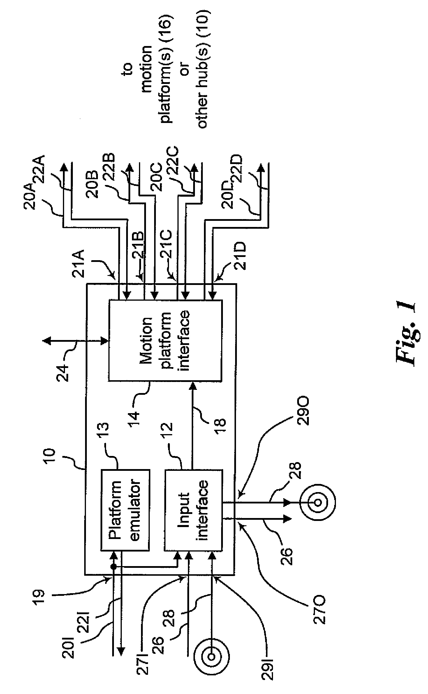 Control of a plurality of motion platforms in synchrony with a sequence of images