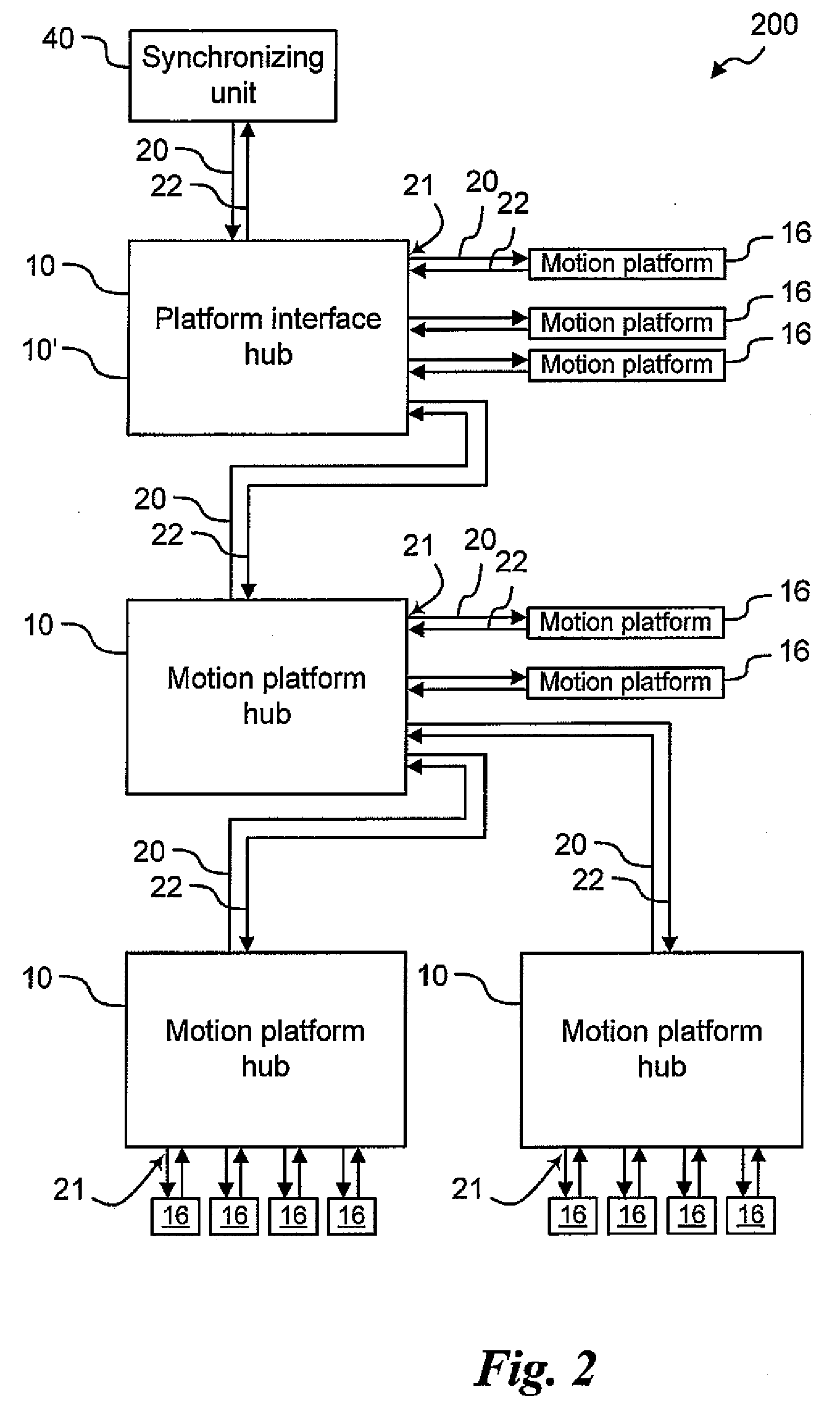 Control of a plurality of motion platforms in synchrony with a sequence of images