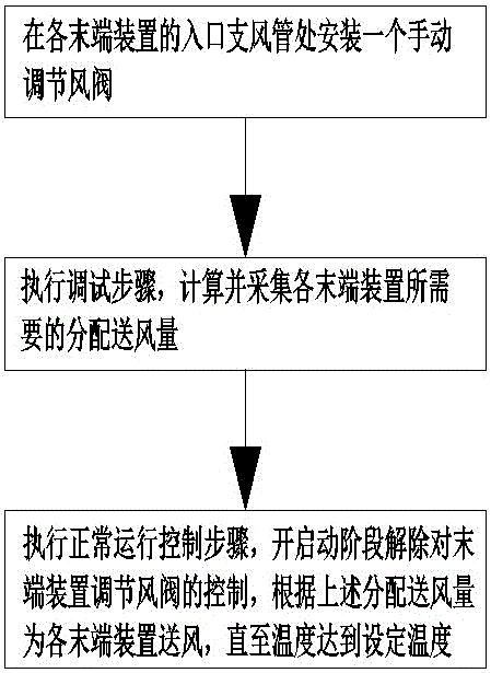 VAV system start up air flow balancing method and system