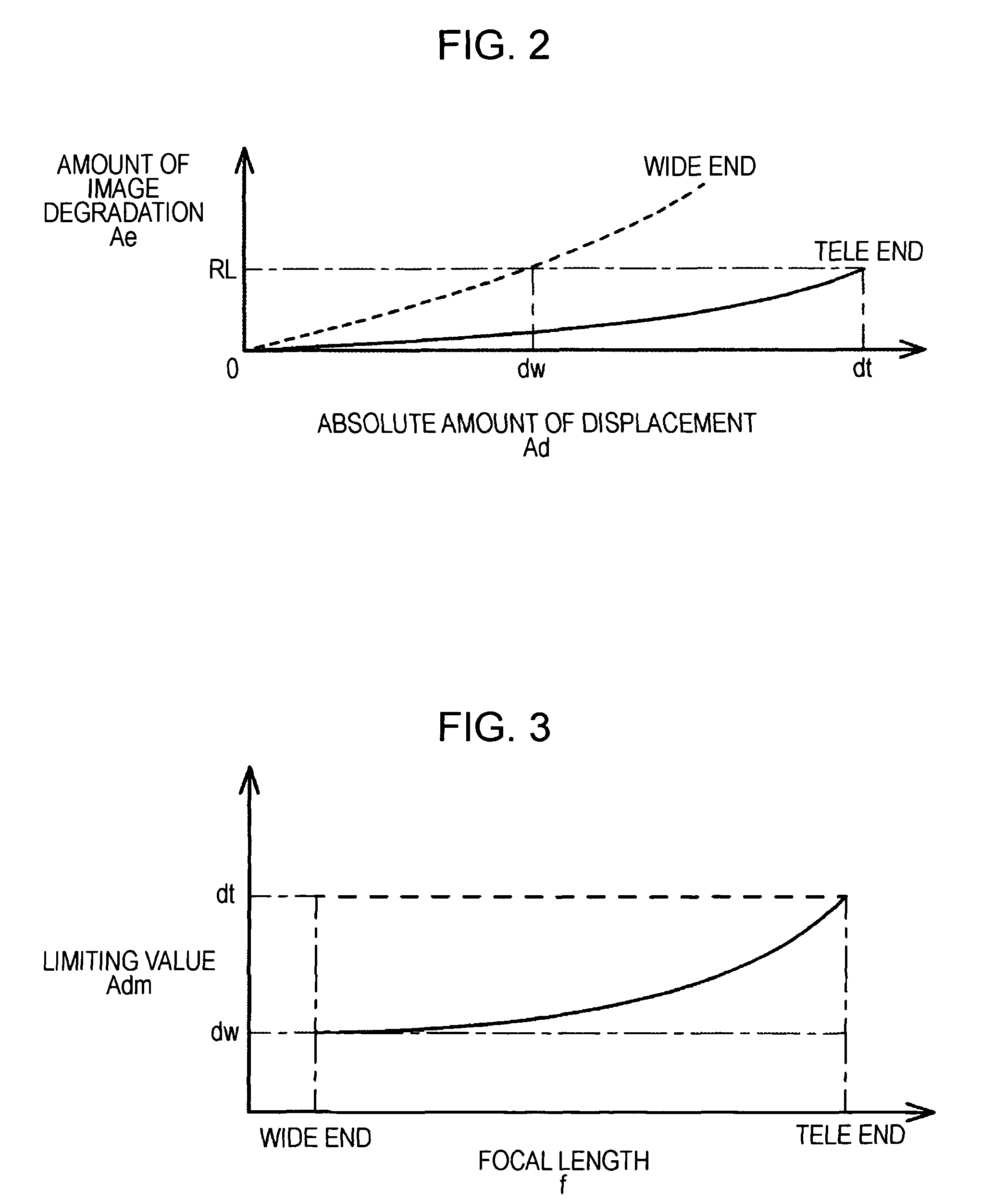 Blur correcting device, blur correcting method, and image pickup apparatus