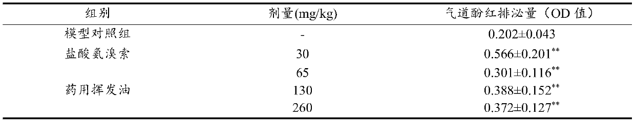 Antibacterial and antiviral medicinal composition and application thereof