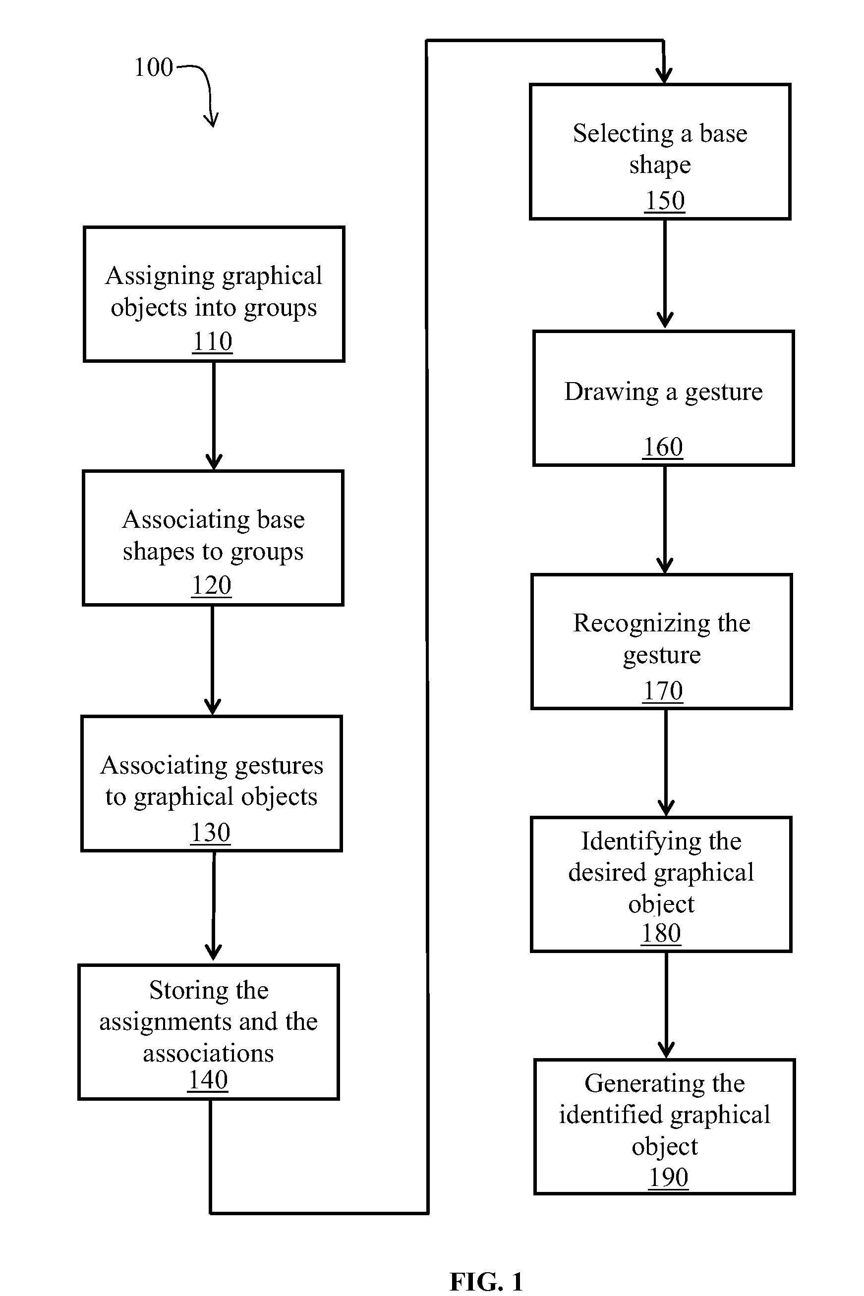 Method, article, apparatus and computer system for inputting a graphical object