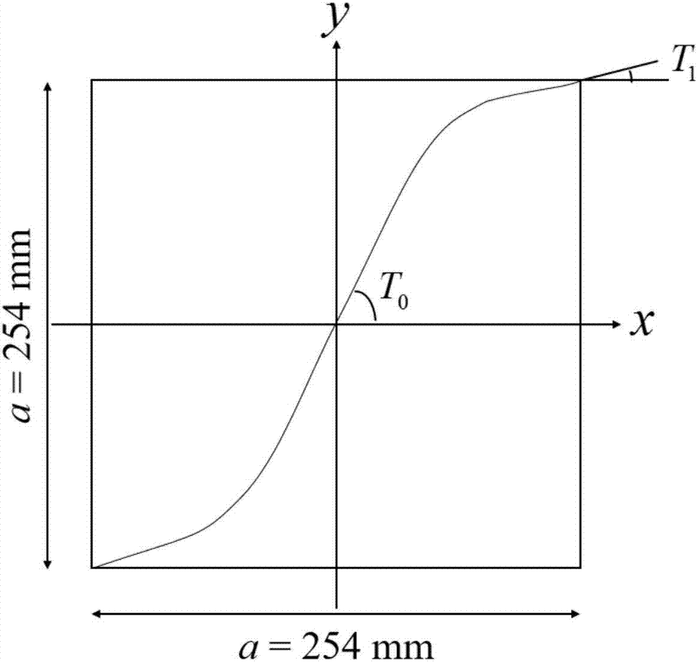 Efficient optimization method for variable stiffness composite material plate shell structure