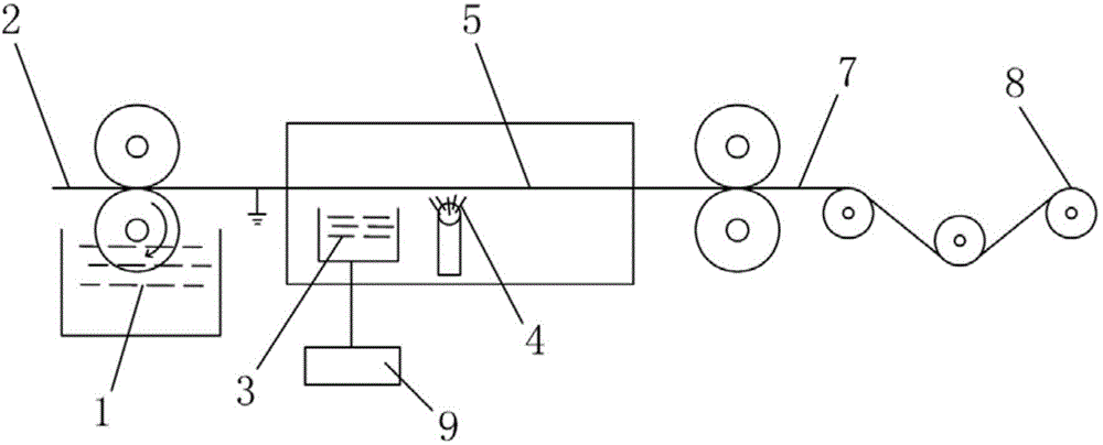 Mica tape manufacturing method suitable for energy conservation, emission reduction and reduction of environmental pollution