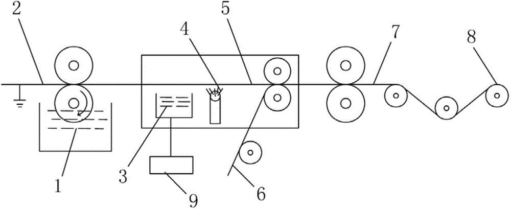 Mica tape manufacturing method suitable for energy conservation, emission reduction and reduction of environmental pollution