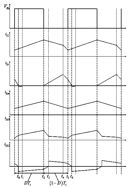 High-efficiency high-gain DC-DC (Direct Current to Direct Current) converter with coupling inductor