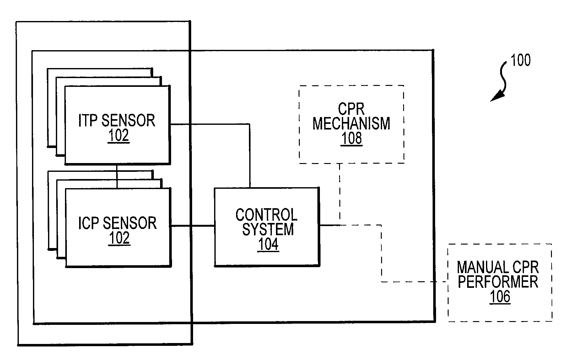 Intrathoracic pressure limiter and cpr device for reducing intracranial pressure and methods of use