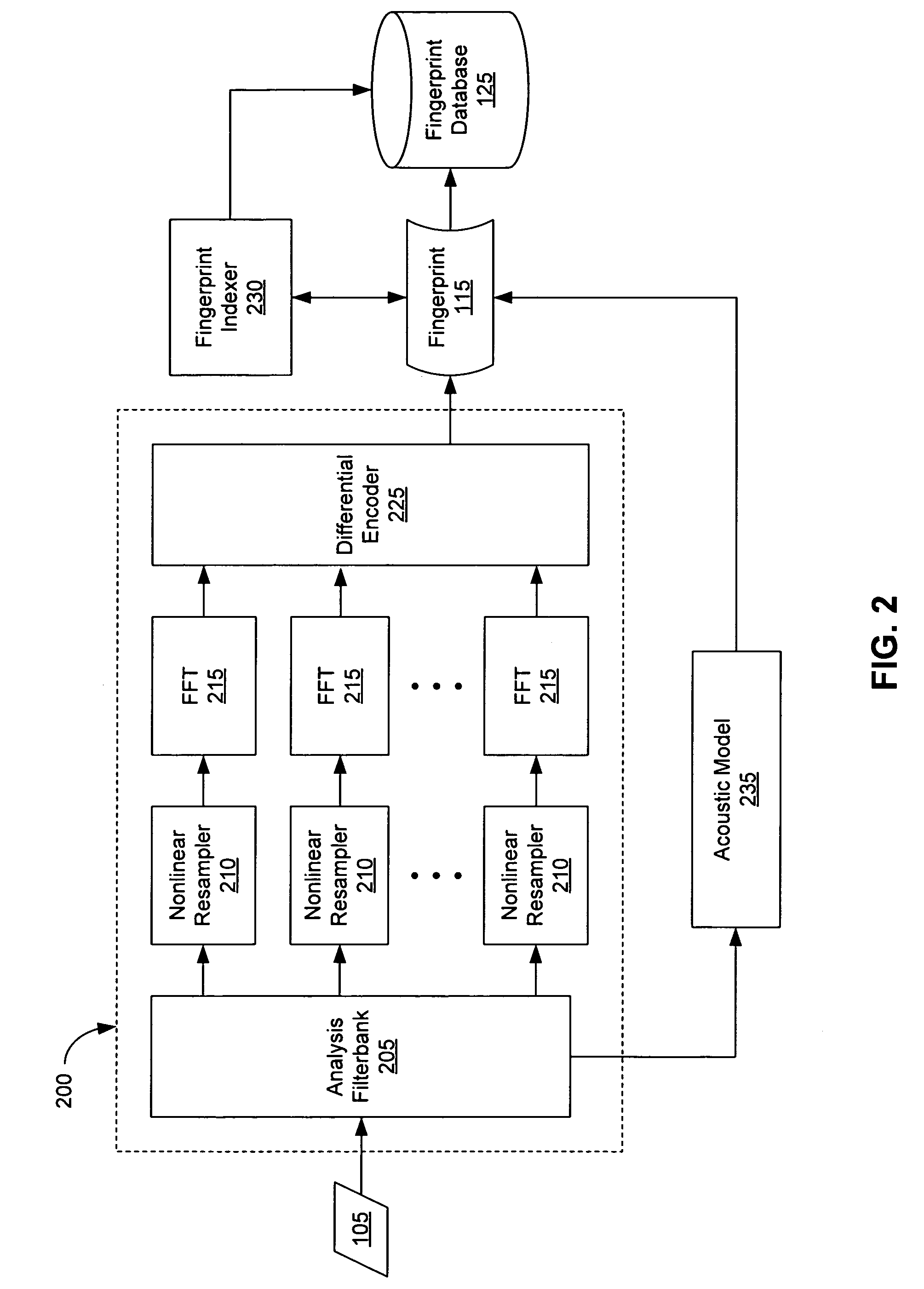 Extraction and matching of characteristic fingerprints from audio signals