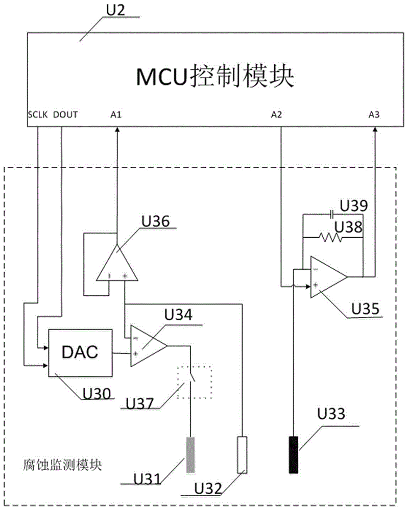 Novel sensor used for metal corrosion monitoring