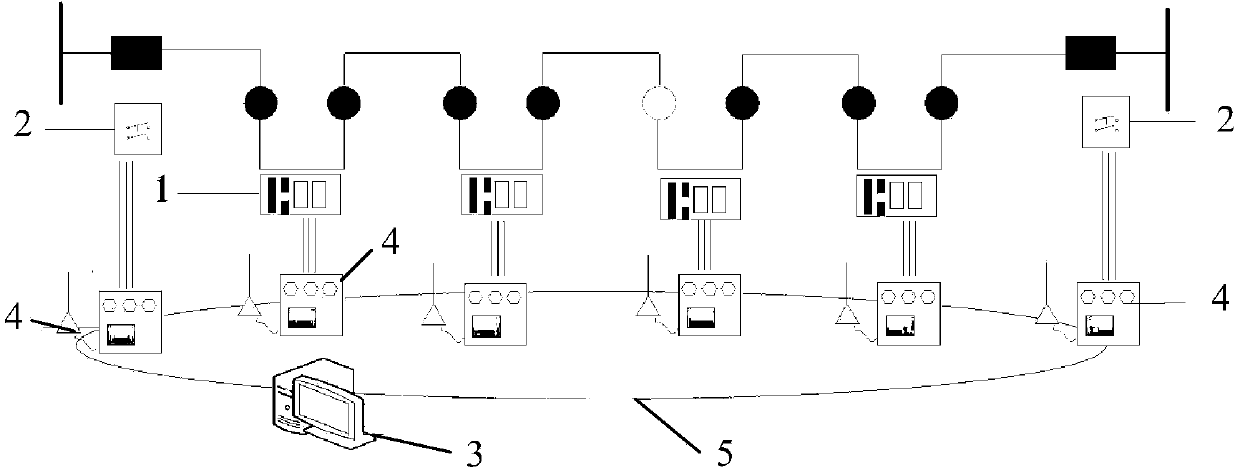 Feeder automation test system with automatic interference input function