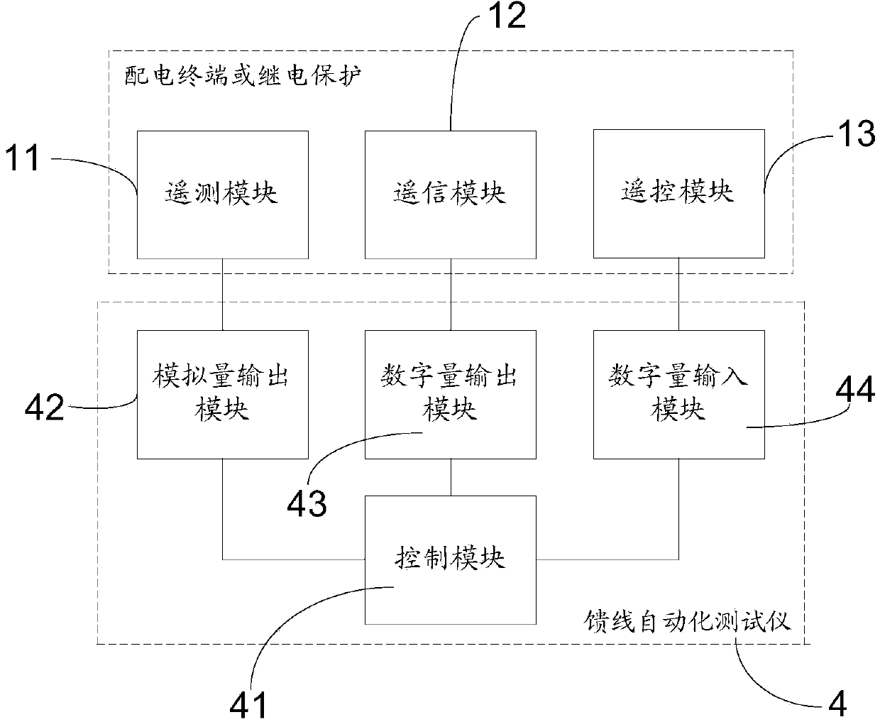 Feeder automation test system with automatic interference input function