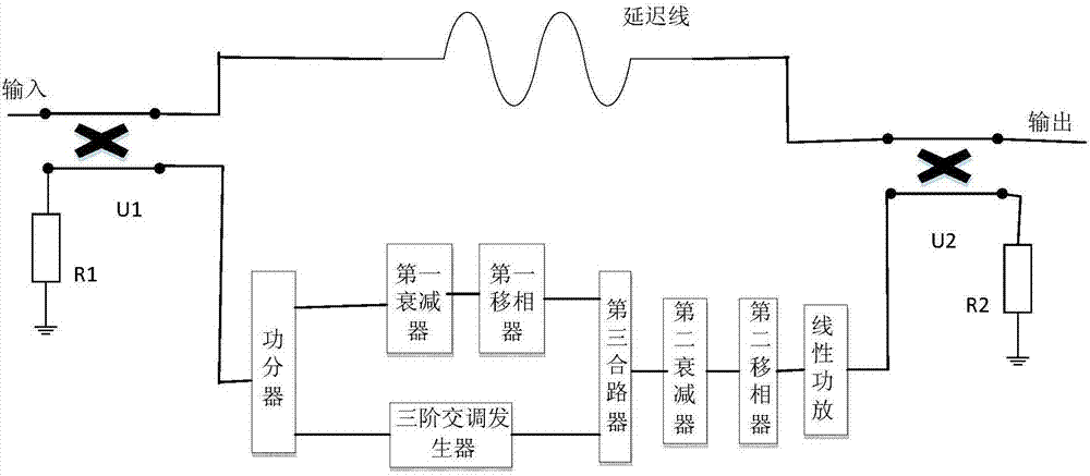 Memory effect compensation-based analog pre-distortion system