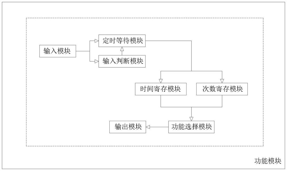 System for controlling interaction between Bluetooth or wifi device and mobile phone through wireless remote controller