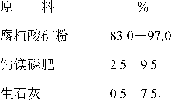 Soil heavy metal composite passivator with humic acid minerals and preparation method thereof