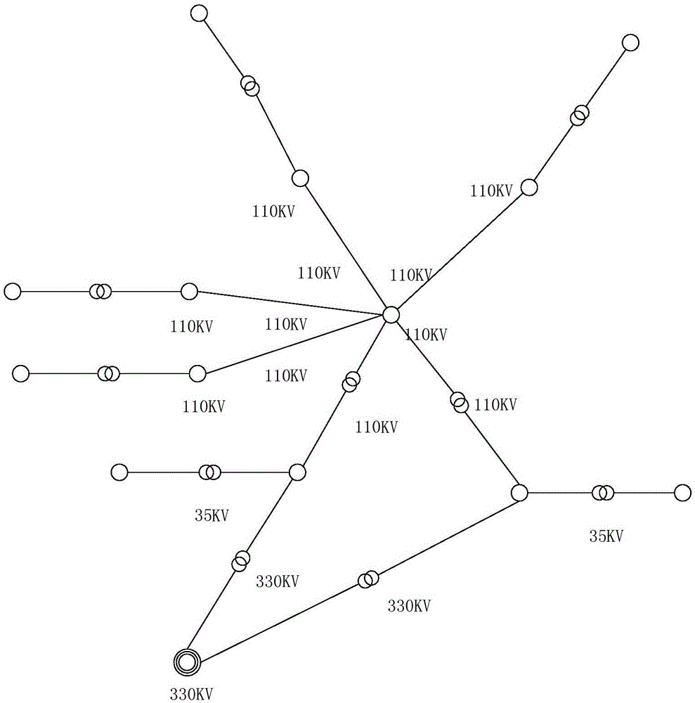 Layered and domain-partitioned island protection method with non-fault-trip preventing function aiming at large-scale wind power plant