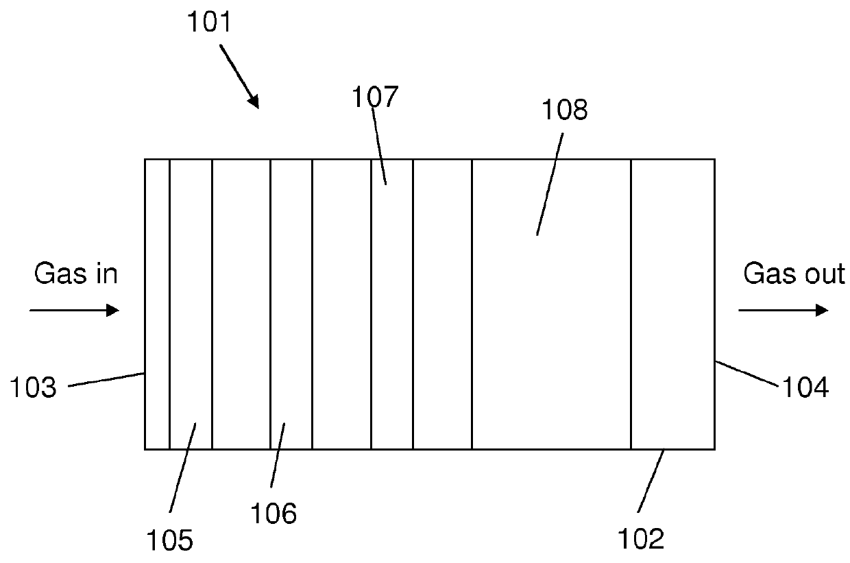 Multiple Plasma Driven Catalyst (PDC) Reactors