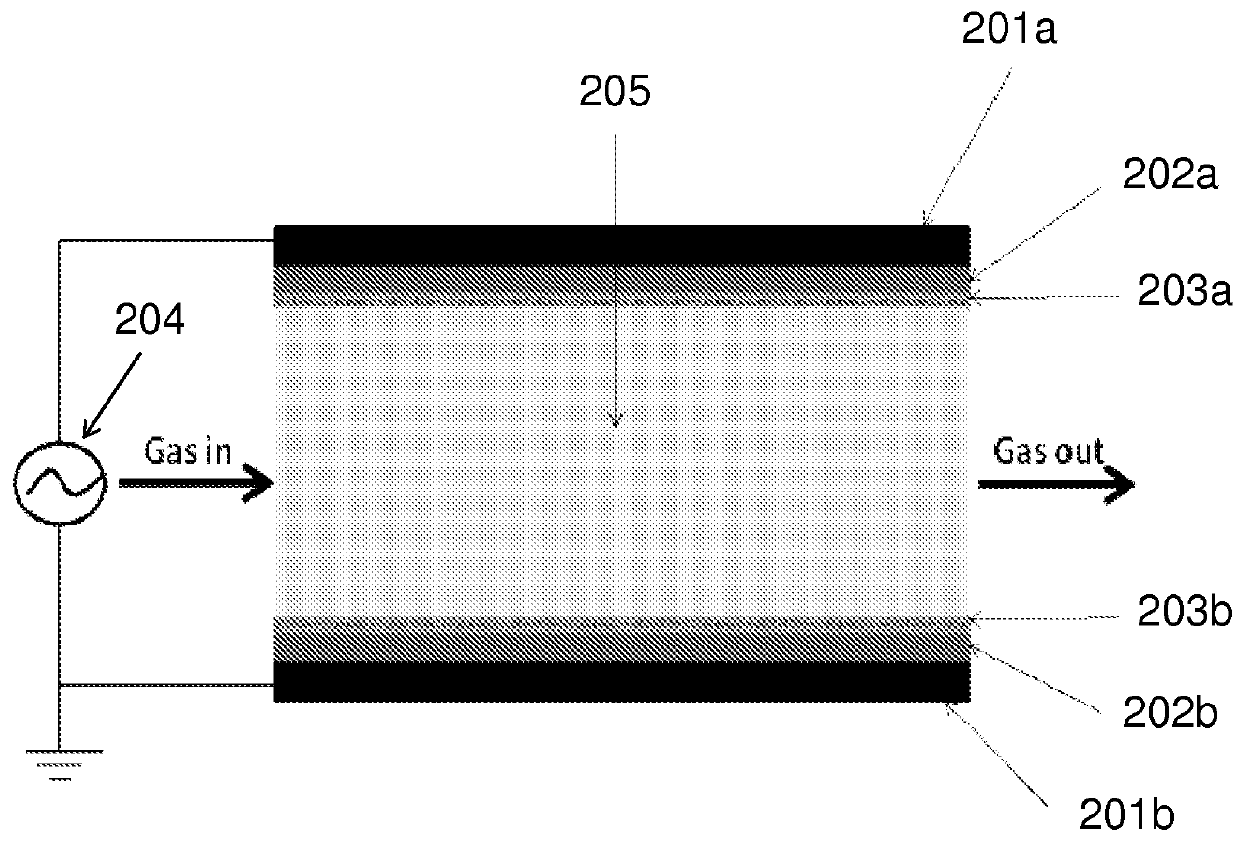 Multiple Plasma Driven Catalyst (PDC) Reactors