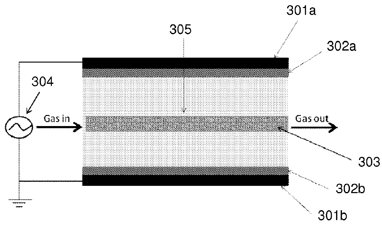 Multiple Plasma Driven Catalyst (PDC) Reactors