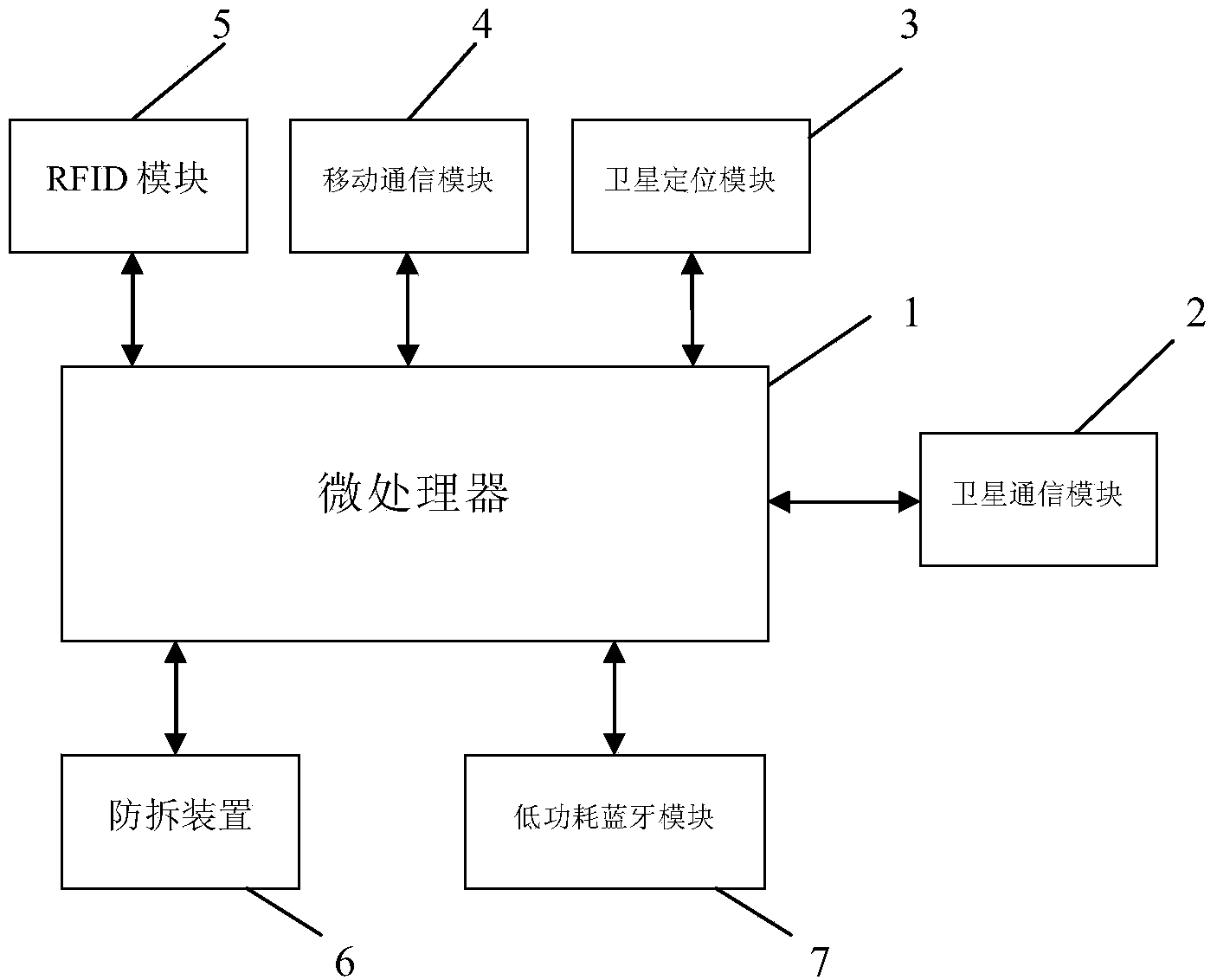 Real-time logistics tracking device and method based on satellite and ground interaction and system