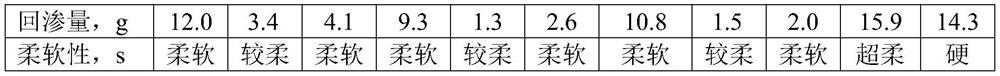 A kind of hydrophilic soft sponge and its preparation method and application