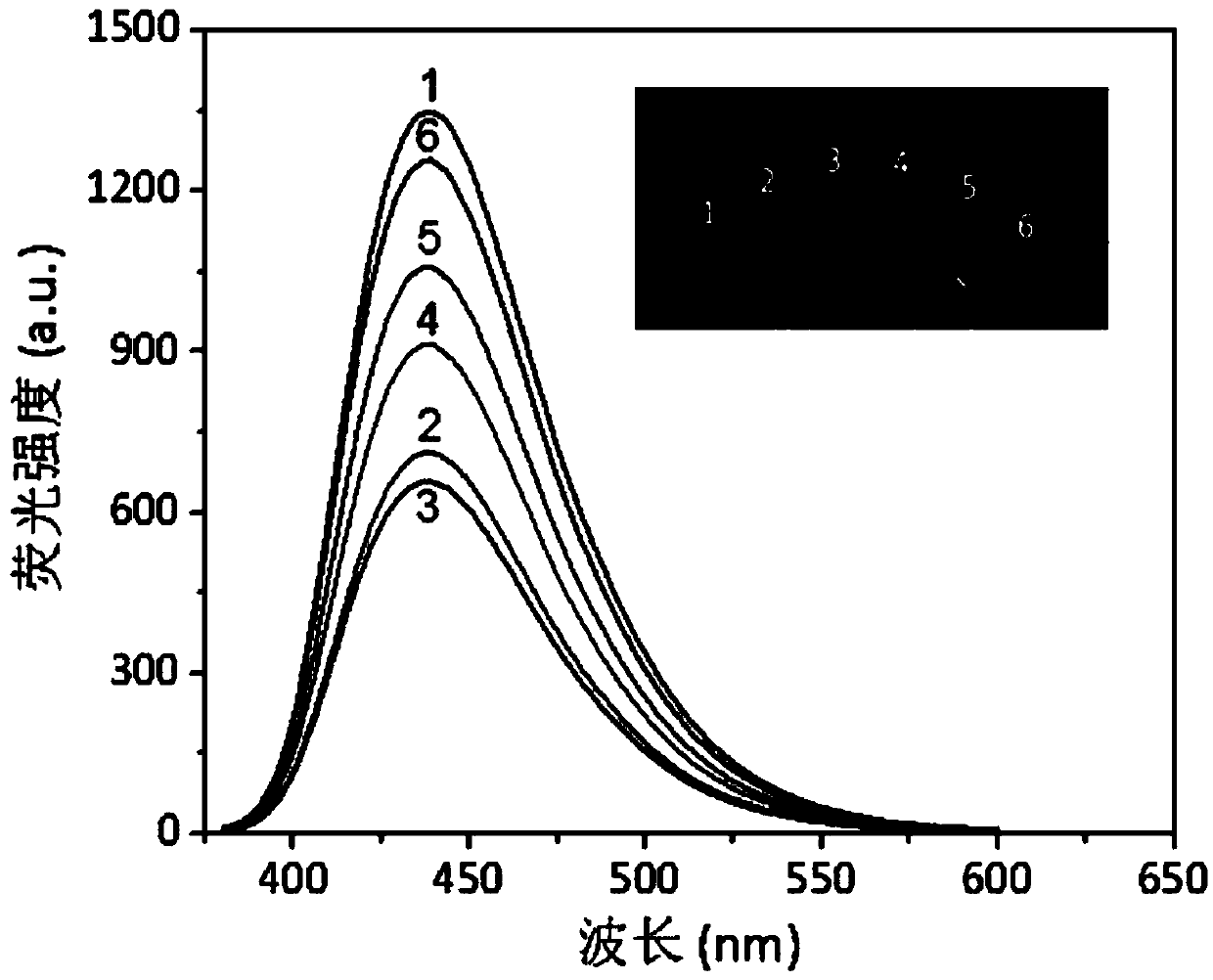 Acetamiprid pesticide detection method based on carbon dot fluorescence inner-filter effect