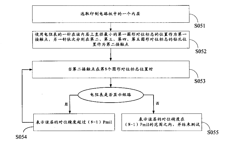 Method for detecting positional deviation among layers of multilayer printed circuit board