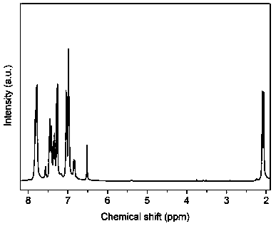 Local dense quaternized polyfluorene ether ketone compound and preparation method thereof