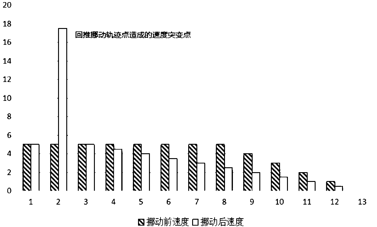 Global time optimal trajectory programing method of industrial robot dynamic speed regulation