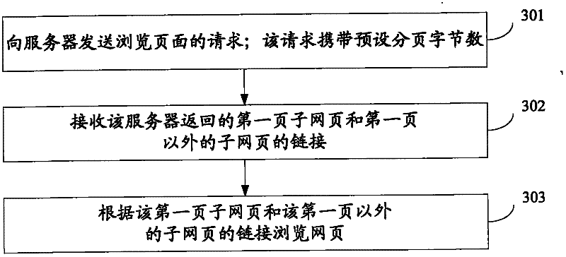 Method, device, server and mobile terminal for browsing webpages