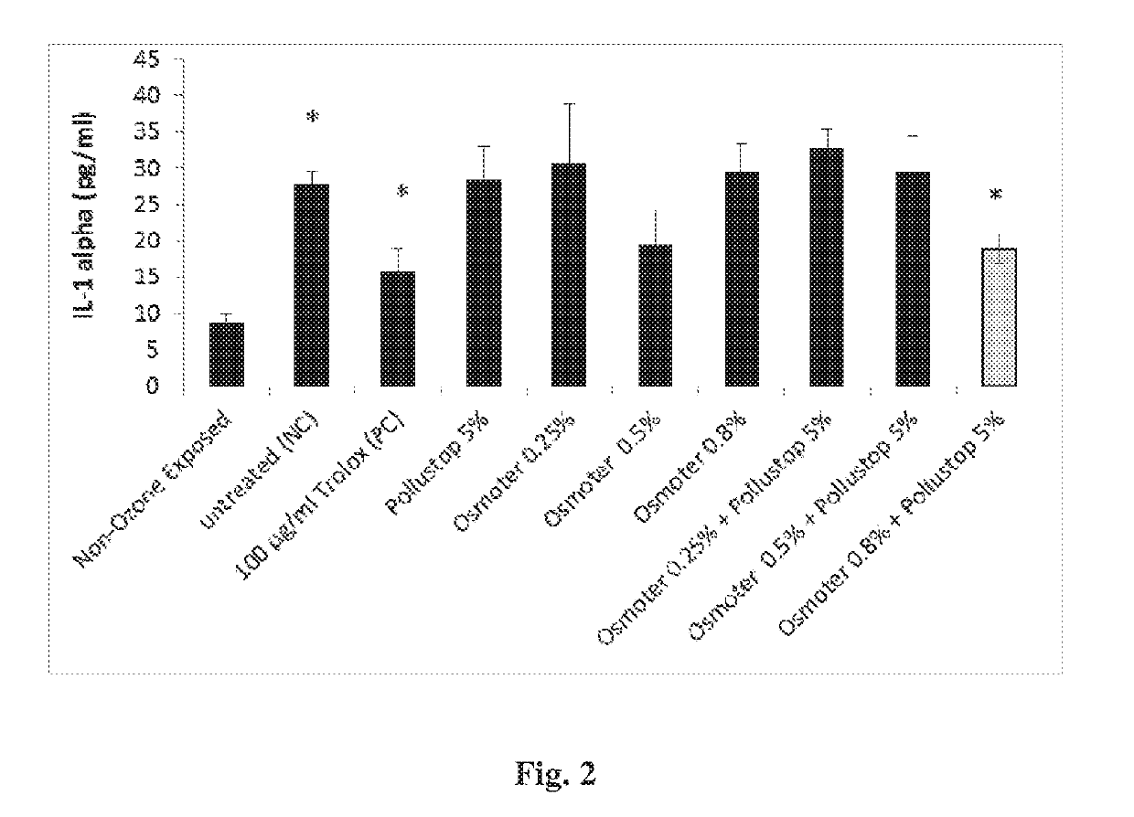 Compositions comprising dead sea water and polysaccharides and uses thereof as skin protectants